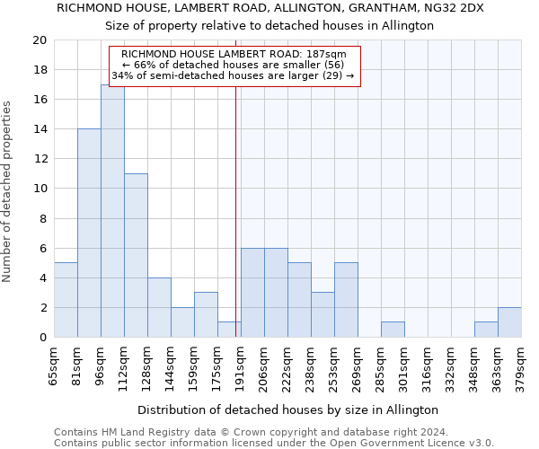 RICHMOND HOUSE, LAMBERT ROAD, ALLINGTON, GRANTHAM, NG32 2DX: Size of property relative to detached houses in Allington