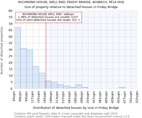 RICHMOND HOUSE, WELL END, FRIDAY BRIDGE, WISBECH, PE14 0HQ: Size of property relative to detached houses in Friday Bridge