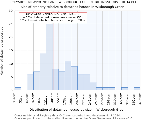 RICKYARDS, NEWPOUND LANE, WISBOROUGH GREEN, BILLINGSHURST, RH14 0EE: Size of property relative to detached houses in Wisborough Green