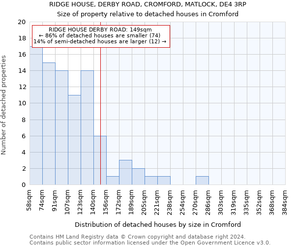 RIDGE HOUSE, DERBY ROAD, CROMFORD, MATLOCK, DE4 3RP: Size of property relative to detached houses in Cromford