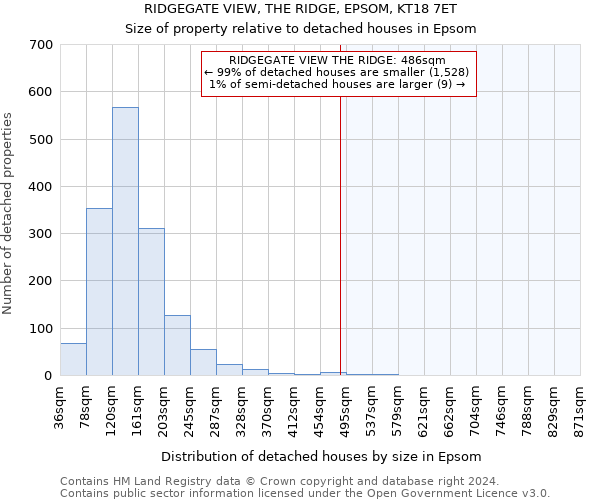 RIDGEGATE VIEW, THE RIDGE, EPSOM, KT18 7ET: Size of property relative to detached houses in Epsom