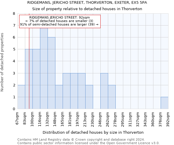 RIDGEMANS, JERICHO STREET, THORVERTON, EXETER, EX5 5PA: Size of property relative to detached houses in Thorverton