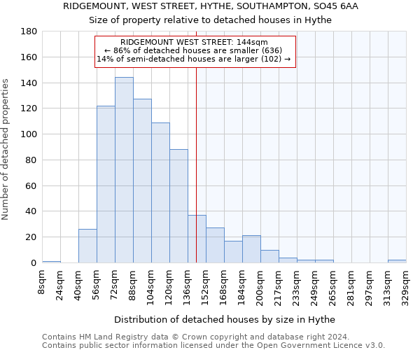 RIDGEMOUNT, WEST STREET, HYTHE, SOUTHAMPTON, SO45 6AA: Size of property relative to detached houses in Hythe