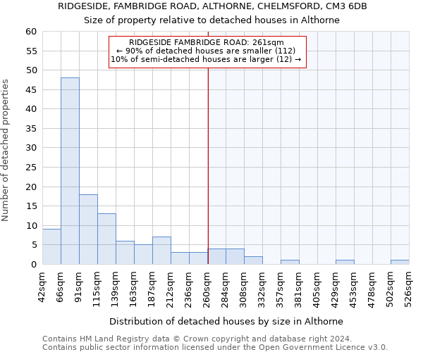 RIDGESIDE, FAMBRIDGE ROAD, ALTHORNE, CHELMSFORD, CM3 6DB: Size of property relative to detached houses in Althorne