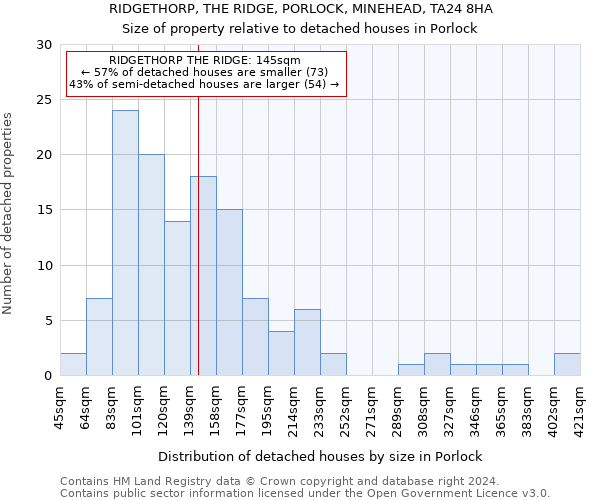 RIDGETHORP, THE RIDGE, PORLOCK, MINEHEAD, TA24 8HA: Size of property relative to detached houses in Porlock