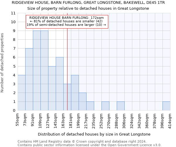 RIDGEVIEW HOUSE, BARN FURLONG, GREAT LONGSTONE, BAKEWELL, DE45 1TR: Size of property relative to detached houses in Great Longstone