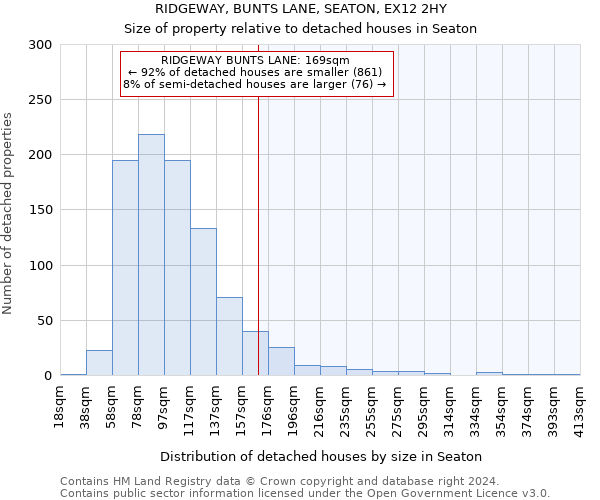 RIDGEWAY, BUNTS LANE, SEATON, EX12 2HY: Size of property relative to detached houses in Seaton