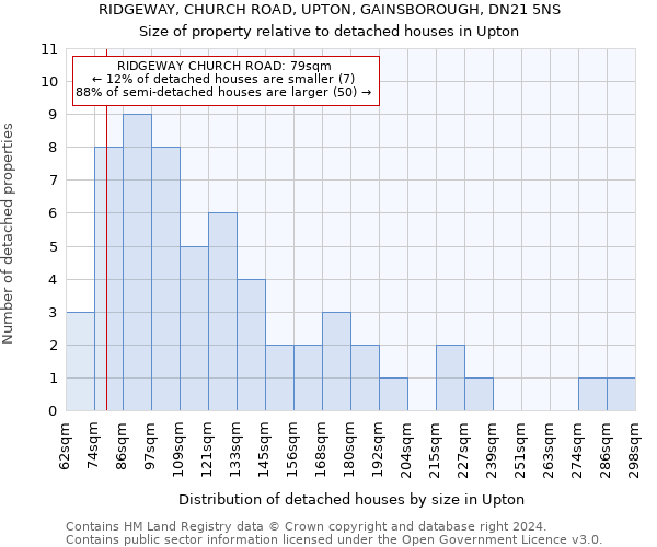 RIDGEWAY, CHURCH ROAD, UPTON, GAINSBOROUGH, DN21 5NS: Size of property relative to detached houses in Upton