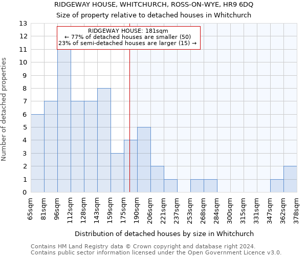 RIDGEWAY HOUSE, WHITCHURCH, ROSS-ON-WYE, HR9 6DQ: Size of property relative to detached houses in Whitchurch