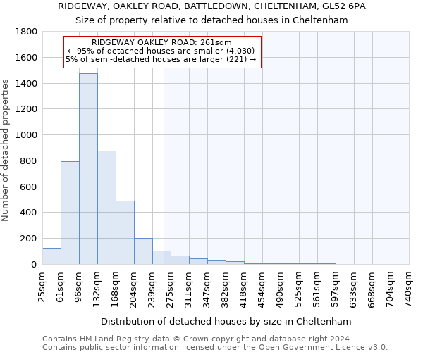 RIDGEWAY, OAKLEY ROAD, BATTLEDOWN, CHELTENHAM, GL52 6PA: Size of property relative to detached houses in Cheltenham