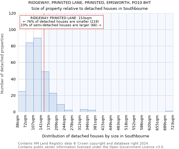 RIDGEWAY, PRINSTED LANE, PRINSTED, EMSWORTH, PO10 8HT: Size of property relative to detached houses in Southbourne