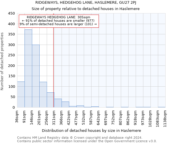 RIDGEWAYS, HEDGEHOG LANE, HASLEMERE, GU27 2PJ: Size of property relative to detached houses in Haslemere