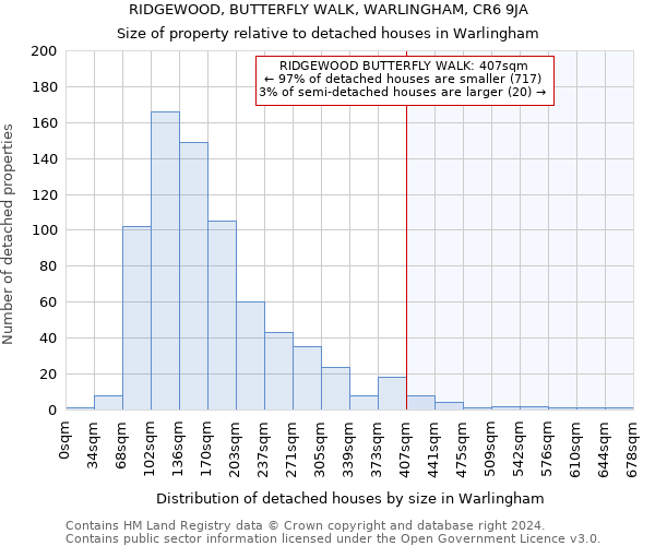 RIDGEWOOD, BUTTERFLY WALK, WARLINGHAM, CR6 9JA: Size of property relative to detached houses in Warlingham