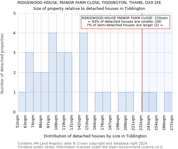 RIDGEWOOD HOUSE, MANOR FARM CLOSE, TIDDINGTON, THAME, OX9 2FE: Size of property relative to detached houses in Tiddington