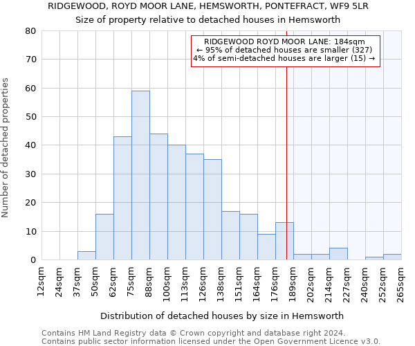 RIDGEWOOD, ROYD MOOR LANE, HEMSWORTH, PONTEFRACT, WF9 5LR: Size of property relative to detached houses in Hemsworth