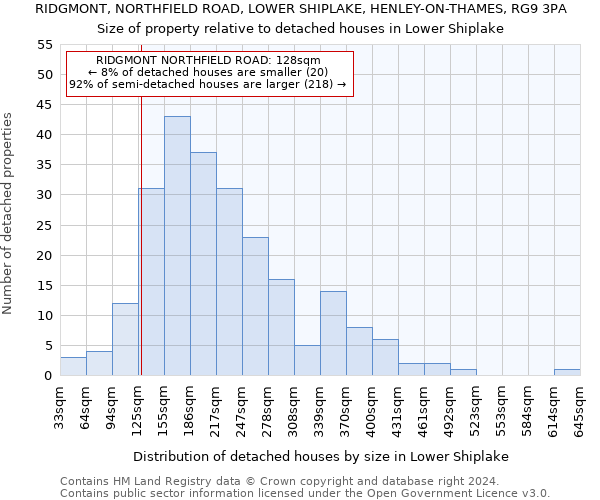 RIDGMONT, NORTHFIELD ROAD, LOWER SHIPLAKE, HENLEY-ON-THAMES, RG9 3PA: Size of property relative to detached houses in Lower Shiplake