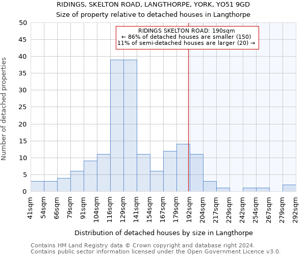 RIDINGS, SKELTON ROAD, LANGTHORPE, YORK, YO51 9GD: Size of property relative to detached houses in Langthorpe