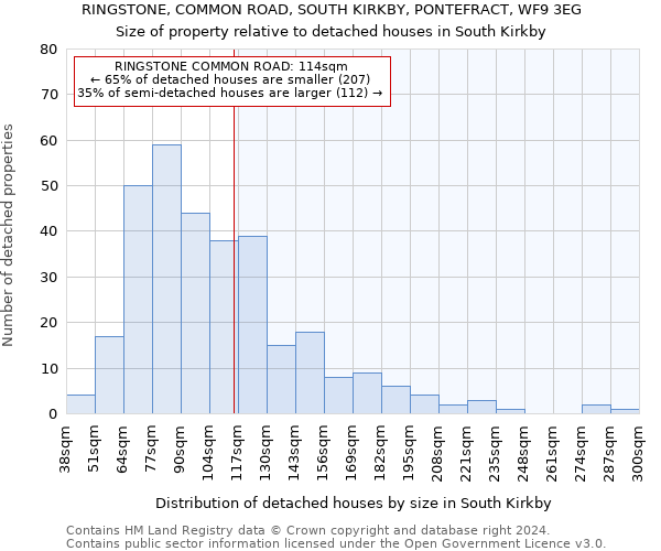 RINGSTONE, COMMON ROAD, SOUTH KIRKBY, PONTEFRACT, WF9 3EG: Size of property relative to detached houses in South Kirkby