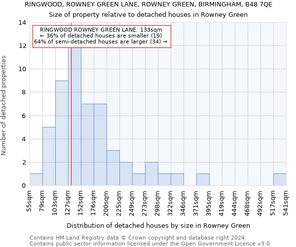 RINGWOOD, ROWNEY GREEN LANE, ROWNEY GREEN, BIRMINGHAM, B48 7QE: Size of property relative to detached houses in Rowney Green