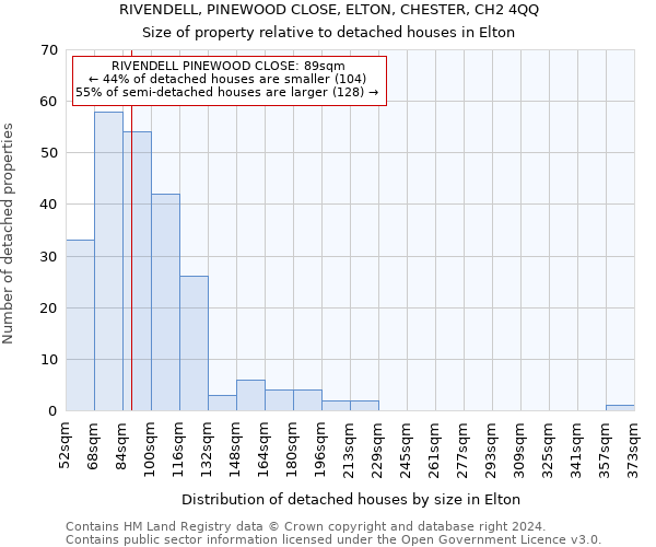 RIVENDELL, PINEWOOD CLOSE, ELTON, CHESTER, CH2 4QQ: Size of property relative to detached houses in Elton