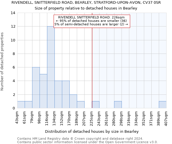 RIVENDELL, SNITTERFIELD ROAD, BEARLEY, STRATFORD-UPON-AVON, CV37 0SR: Size of property relative to detached houses in Bearley