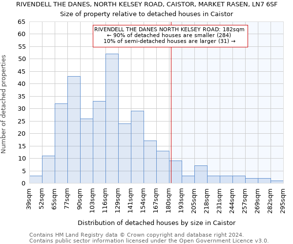 RIVENDELL THE DANES, NORTH KELSEY ROAD, CAISTOR, MARKET RASEN, LN7 6SF: Size of property relative to detached houses in Caistor