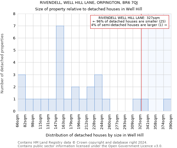 RIVENDELL, WELL HILL LANE, ORPINGTON, BR6 7QJ: Size of property relative to detached houses in Well Hill