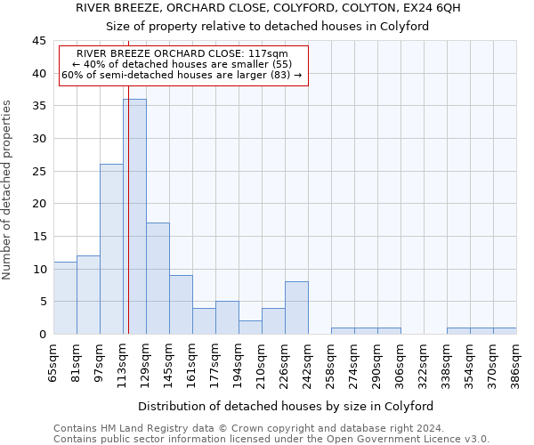 RIVER BREEZE, ORCHARD CLOSE, COLYFORD, COLYTON, EX24 6QH: Size of property relative to detached houses in Colyford