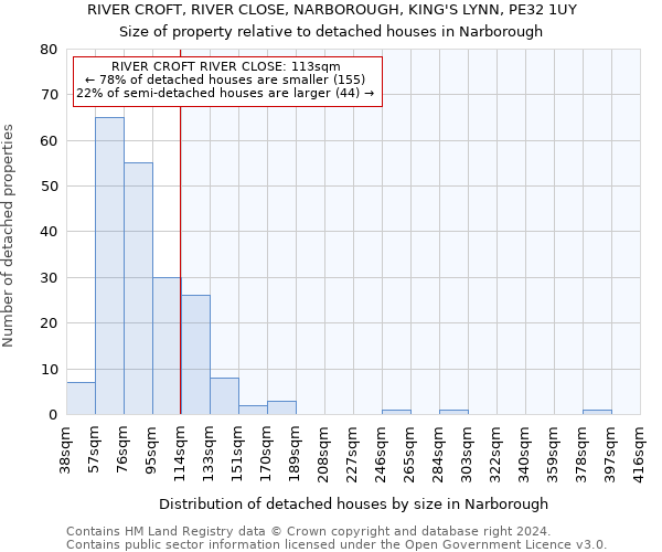 RIVER CROFT, RIVER CLOSE, NARBOROUGH, KING'S LYNN, PE32 1UY: Size of property relative to detached houses in Narborough