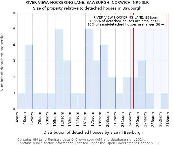 RIVER VIEW, HOCKERING LANE, BAWBURGH, NORWICH, NR9 3LR: Size of property relative to detached houses in Bawburgh