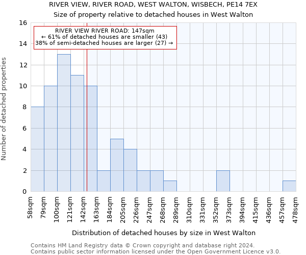 RIVER VIEW, RIVER ROAD, WEST WALTON, WISBECH, PE14 7EX: Size of property relative to detached houses in West Walton