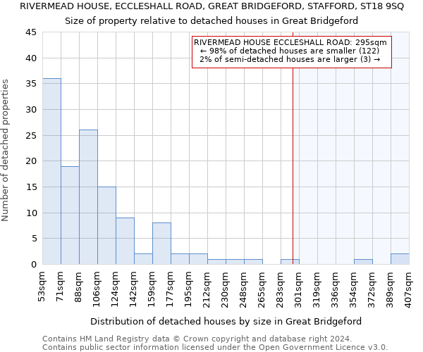 RIVERMEAD HOUSE, ECCLESHALL ROAD, GREAT BRIDGEFORD, STAFFORD, ST18 9SQ: Size of property relative to detached houses in Great Bridgeford