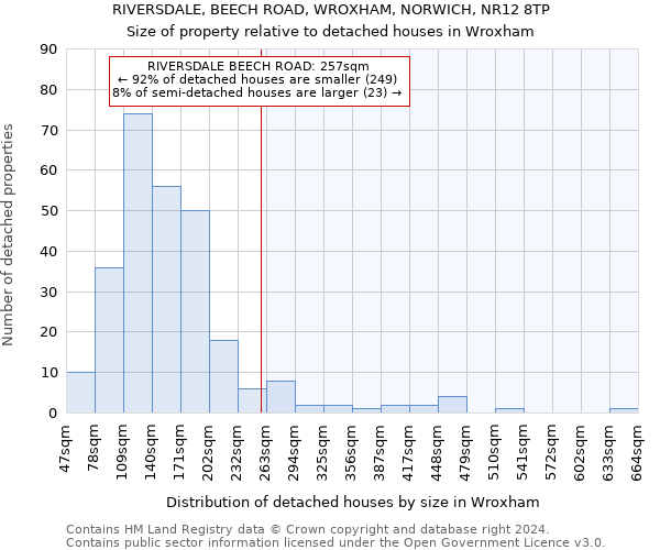 RIVERSDALE, BEECH ROAD, WROXHAM, NORWICH, NR12 8TP: Size of property relative to detached houses in Wroxham