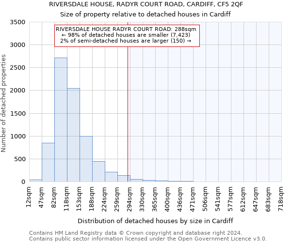 RIVERSDALE HOUSE, RADYR COURT ROAD, CARDIFF, CF5 2QF: Size of property relative to detached houses in Cardiff