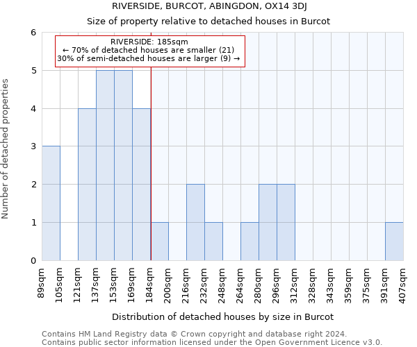 RIVERSIDE, BURCOT, ABINGDON, OX14 3DJ: Size of property relative to detached houses in Burcot