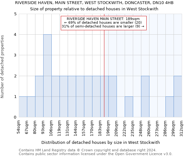 RIVERSIDE HAVEN, MAIN STREET, WEST STOCKWITH, DONCASTER, DN10 4HB: Size of property relative to detached houses in West Stockwith