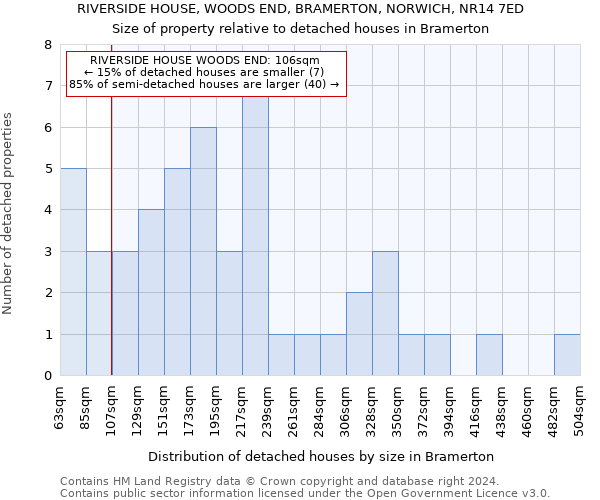 RIVERSIDE HOUSE, WOODS END, BRAMERTON, NORWICH, NR14 7ED: Size of property relative to detached houses in Bramerton