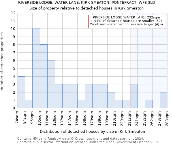 RIVERSIDE LODGE, WATER LANE, KIRK SMEATON, PONTEFRACT, WF8 3LD: Size of property relative to detached houses in Kirk Smeaton