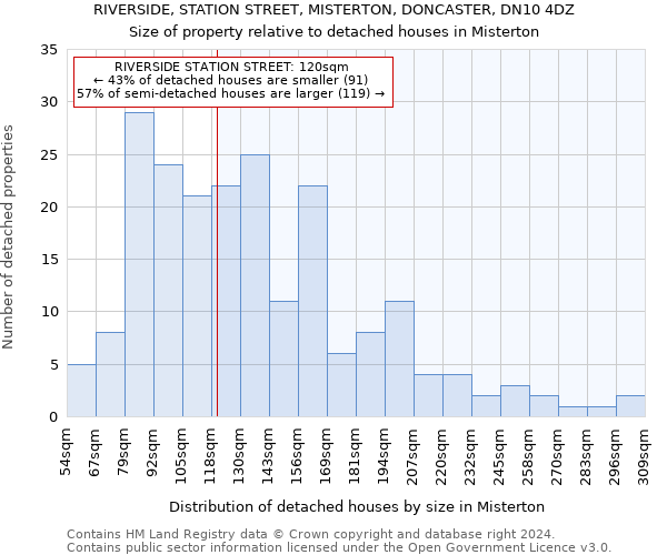 RIVERSIDE, STATION STREET, MISTERTON, DONCASTER, DN10 4DZ: Size of property relative to detached houses in Misterton