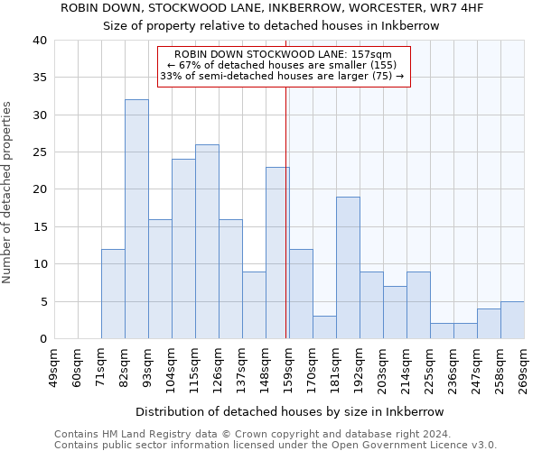 ROBIN DOWN, STOCKWOOD LANE, INKBERROW, WORCESTER, WR7 4HF: Size of property relative to detached houses in Inkberrow