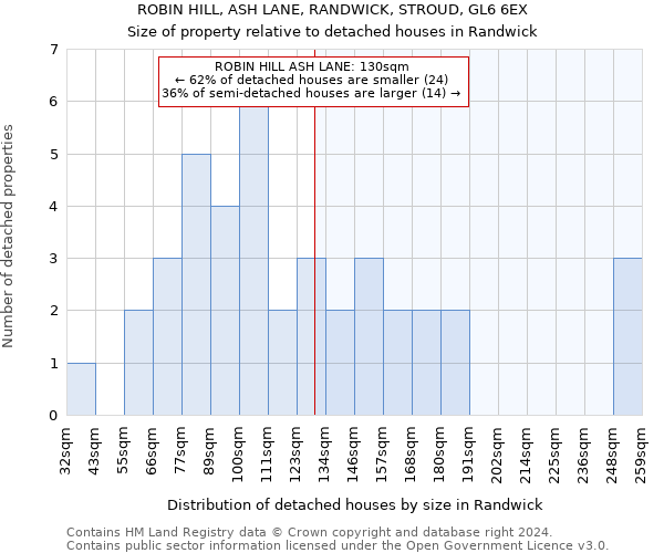 ROBIN HILL, ASH LANE, RANDWICK, STROUD, GL6 6EX: Size of property relative to detached houses in Randwick