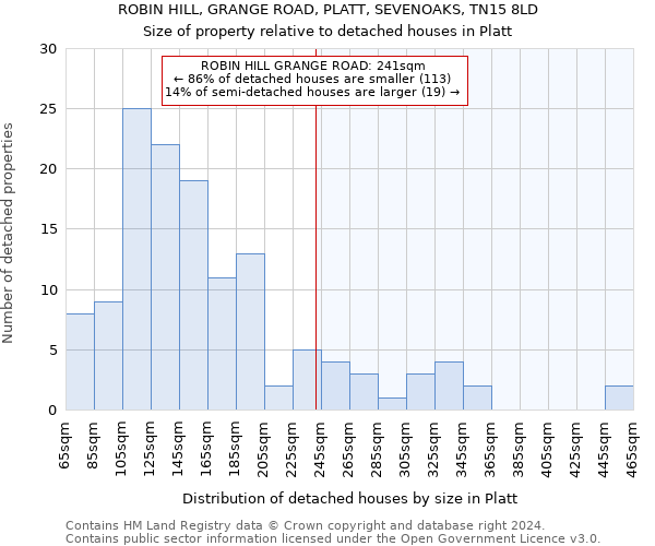 ROBIN HILL, GRANGE ROAD, PLATT, SEVENOAKS, TN15 8LD: Size of property relative to detached houses in Platt