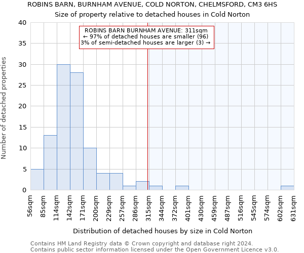 ROBINS BARN, BURNHAM AVENUE, COLD NORTON, CHELMSFORD, CM3 6HS: Size of property relative to detached houses in Cold Norton