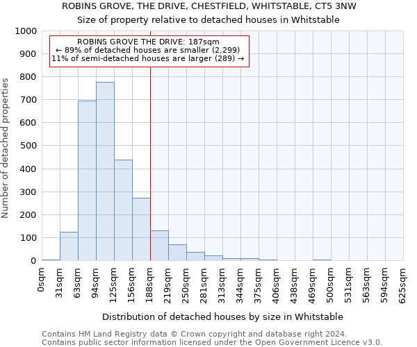 ROBINS GROVE, THE DRIVE, CHESTFIELD, WHITSTABLE, CT5 3NW: Size of property relative to detached houses in Whitstable