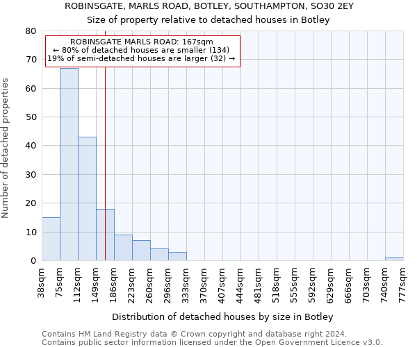 ROBINSGATE, MARLS ROAD, BOTLEY, SOUTHAMPTON, SO30 2EY: Size of property relative to detached houses in Botley