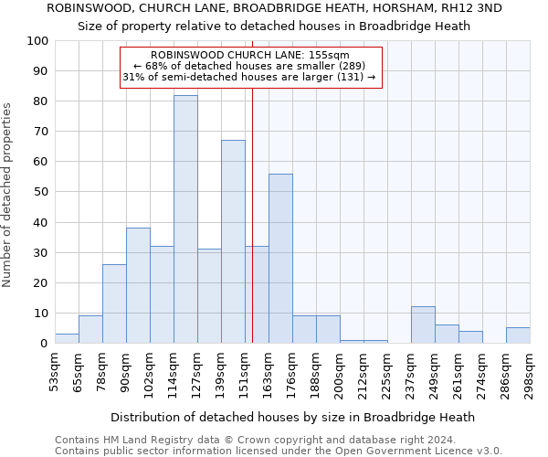 ROBINSWOOD, CHURCH LANE, BROADBRIDGE HEATH, HORSHAM, RH12 3ND: Size of property relative to detached houses in Broadbridge Heath