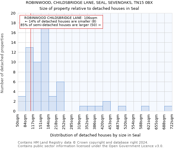 ROBINWOOD, CHILDSBRIDGE LANE, SEAL, SEVENOAKS, TN15 0BX: Size of property relative to detached houses in Seal