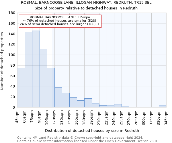 ROBMAL, BARNCOOSE LANE, ILLOGAN HIGHWAY, REDRUTH, TR15 3EL: Size of property relative to detached houses in Redruth