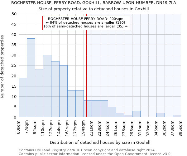 ROCHESTER HOUSE, FERRY ROAD, GOXHILL, BARROW-UPON-HUMBER, DN19 7LA: Size of property relative to detached houses in Goxhill