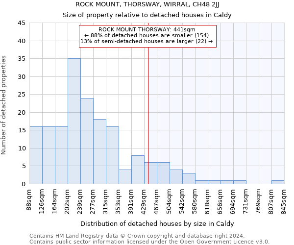 ROCK MOUNT, THORSWAY, WIRRAL, CH48 2JJ: Size of property relative to detached houses in Caldy